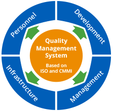 Quality Management System - United Holdings Group